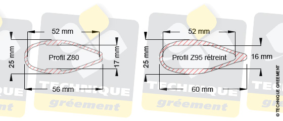 Dimensions barre de flèche Z80 et Z95, pour embout barre de flèche Z3110 et Z3500